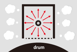 Conventional Machine Drum, Kyocera, Environment, MBM Business Systems